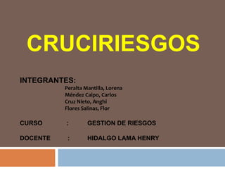 CRUCIRIESGOS
INTEGRANTES:
Peralta Mantilla, Lorena
Méndez Caipo, Carlos
Cruz Nieto, Anghi
Flores Salinas, Flor
CURSO : GESTION DE RIESGOS
DOCENTE : HIDALGO LAMA HENRY
 