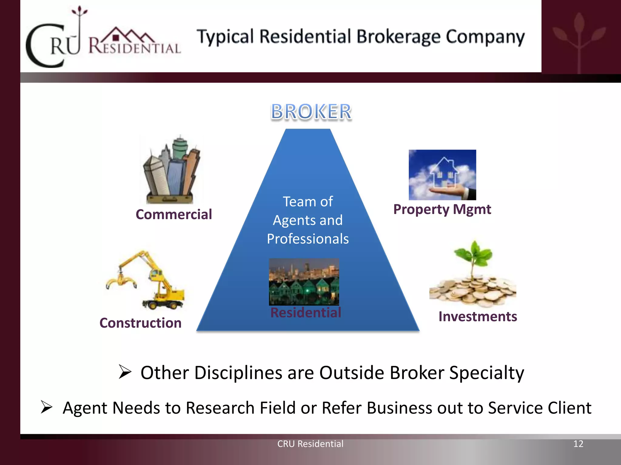 Team of          Property Mgmt
            Commercial        Agents and
                             Professionals



                             Residential             Investments
       Construction


          Other Disciplines are Outside Broker Specialty
 Agent Needs to Research Field or Refer Business out to Service Client
                              CRU Residential                       12
 