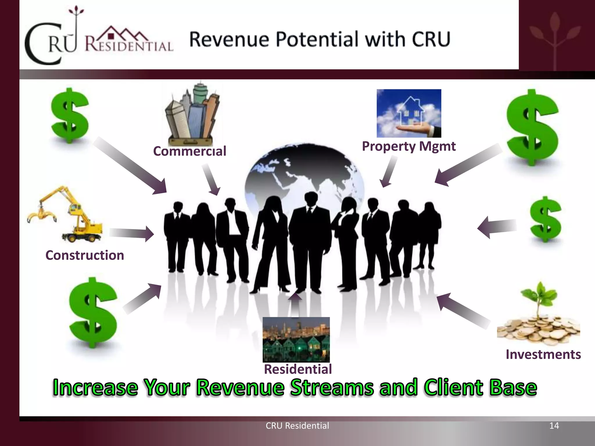 Commercial                     Property Mgmt




Construction




                                                              Investments
                            Residential


                            CRU Residential                         14
 