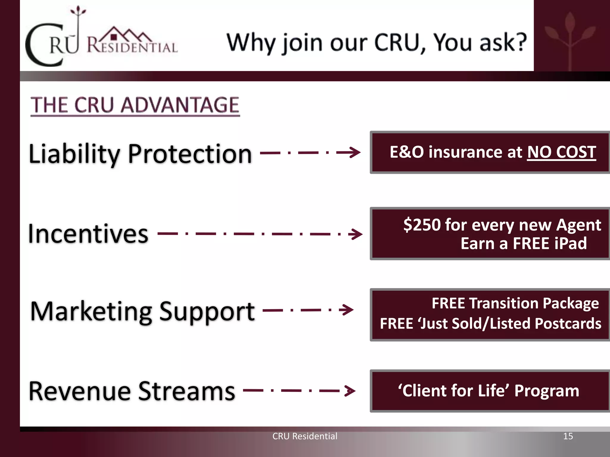 Liability Protection                      E&O insurance at NO COST


                                            $250 for every new Agent
Incentives                                         Earn a FREE iPad


                                                 FREE Transition Package
Marketing Support                        FREE ‘Just Sold/Listed Postcards



Revenue Streams                            ‘Client for Life’ Program

                       CRU Residential                             15
 