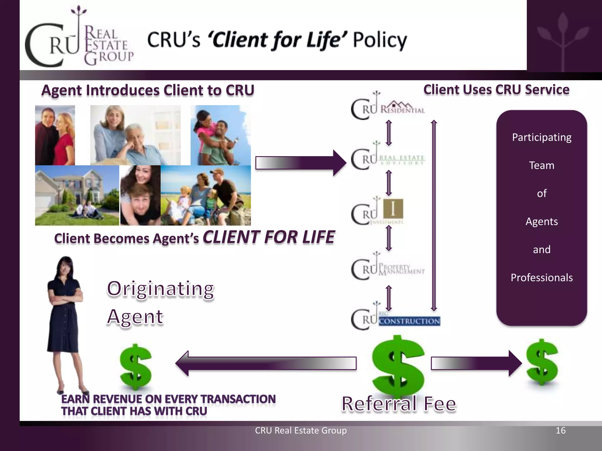 Agent Introduces Client to CRU                           Client Uses CRU Service


                                                                      Participating

                                                                         Team

                                                                           of

                                                                         Agents
 Client Becomes Agent’s CLIENT     FOR LIFE
                                                                          and

                                                                      Professionals




                                 CRU Real Estate Group                          16
 