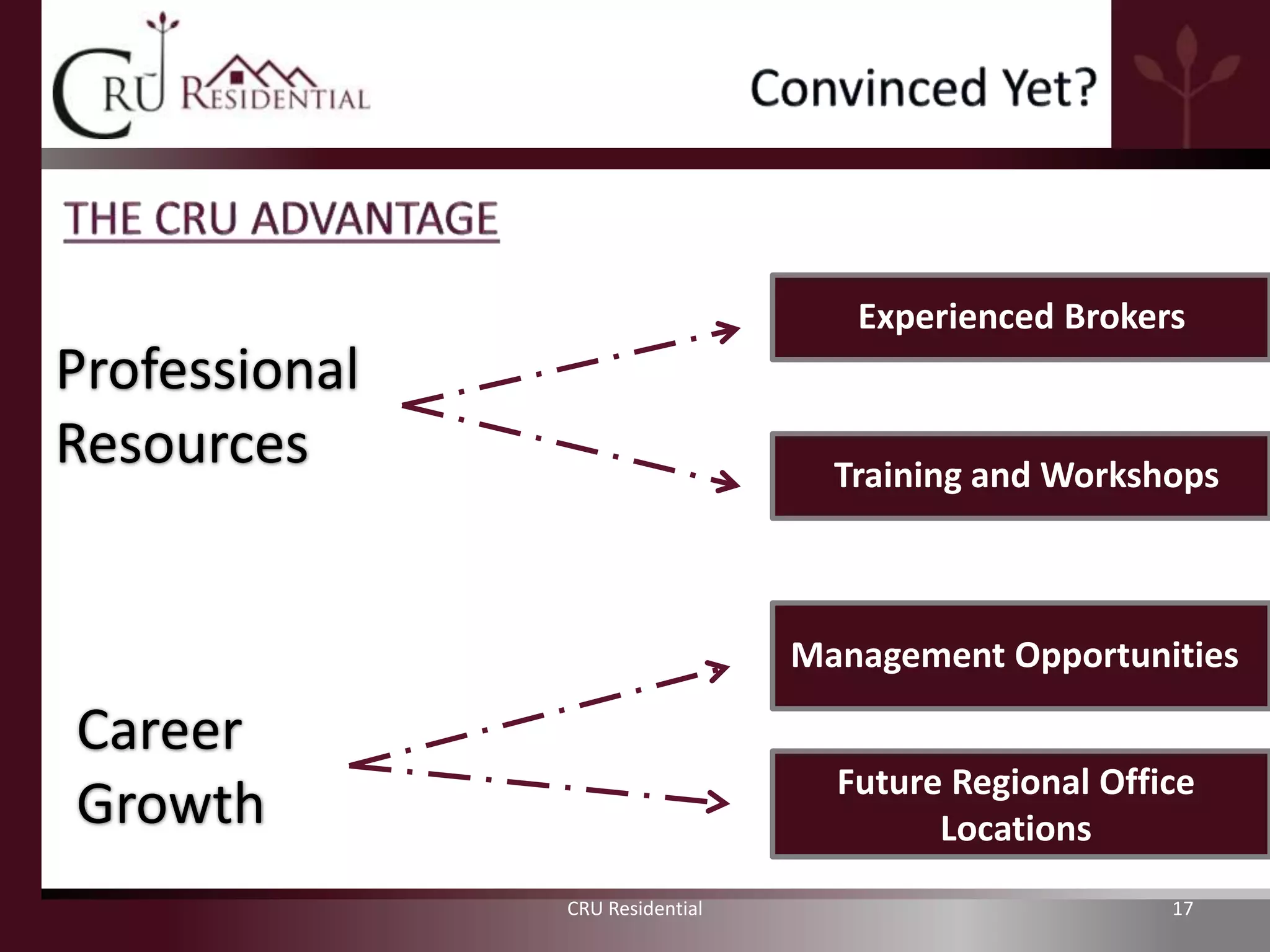 Experienced Brokers
Professional
Resources                          Training and Workshops



                                 Management Opportunities

Career
                                   Future Regional Office
Growth                                   Locations
               CRU Residential                         17
 