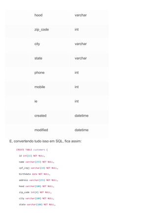 hood varchar
zip_code int
city varchar
state varchar
phone int
mobile int
ie int
created datetime
modified datetime
E, convertendo tudo isso em SQL, fica assim:
CREATE TABLE customers (
id int(11) NOT NULL,
name varchar(255) NOT NULL,
cpf_cnpj varchar(14) NOT NULL,
birthdate date NOT NULL,
address varchar(255) NOT NULL,
hood varchar(100) NOT NULL,
zip_code int(8) NOT NULL,
city varchar(100) NOT NULL,
state varchar(100) NOT NULL,
 