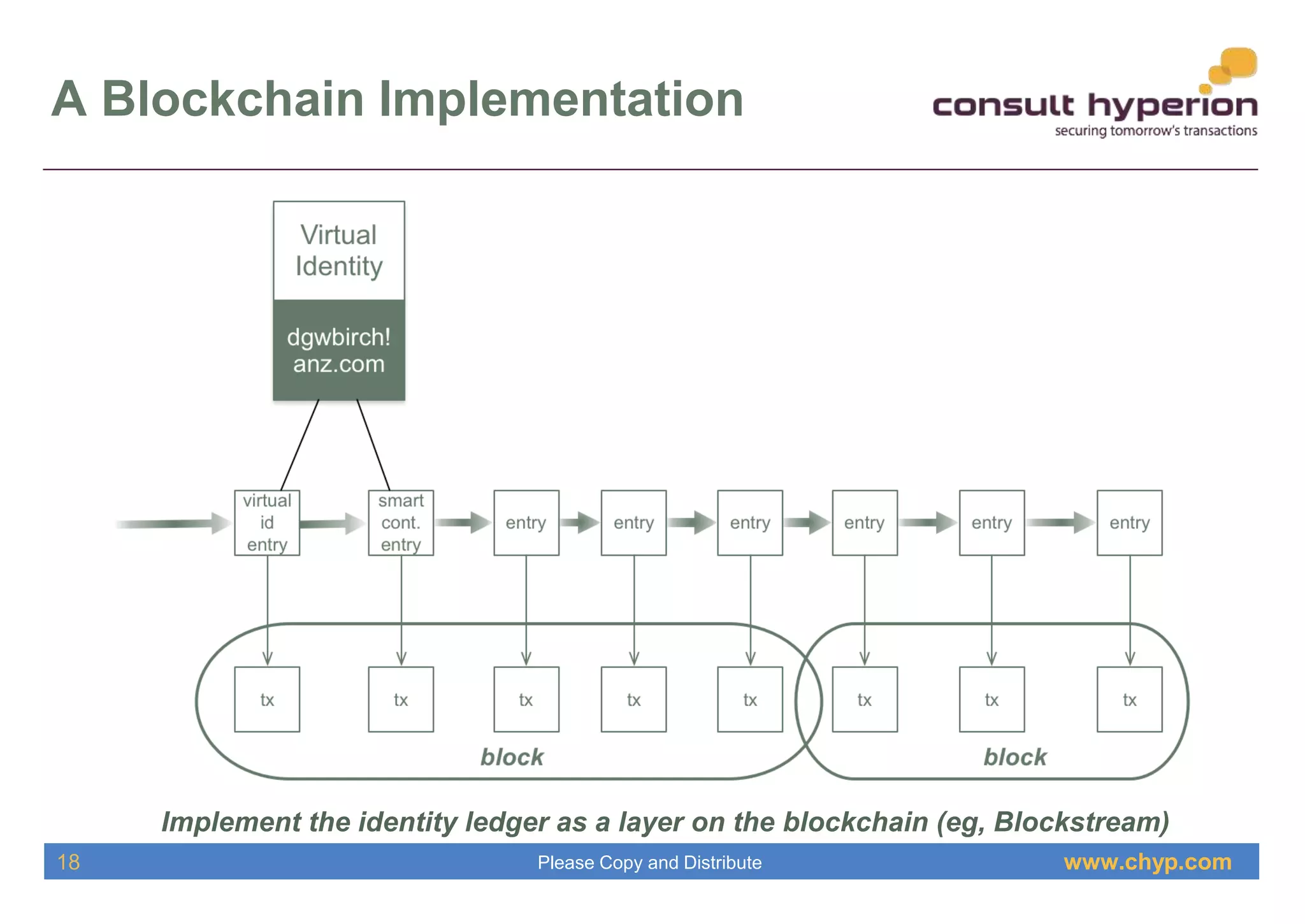 www.chyp.comPlease Copy and Distribute
A Blockchain Implementation
Implement the identity ledger as a layer on the blockchain (eg, Blockstream)
18
 