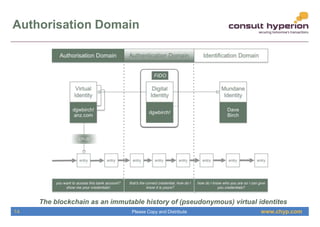 www.chyp.comPlease Copy and Distribute
Authorisation Domain
The blockchain as an immutable history of (pseudonymous) virtual identites
14
 