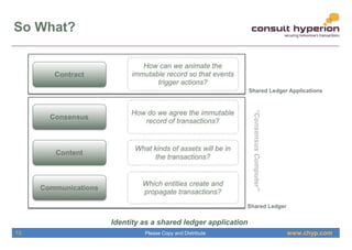 www.chyp.comPlease Copy and Distribute
So What?
Identity as a shared ledger application
15
 