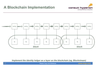 www.chyp.comPlease Copy and Distribute
A Blockchain Implementation
Implement the identity ledger as a layer on the blockchain (eg, Blockstream)
17
 