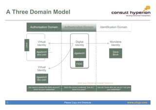 www.chyp.comPlease Copy and Distribute
A Three Domain Model
6
 