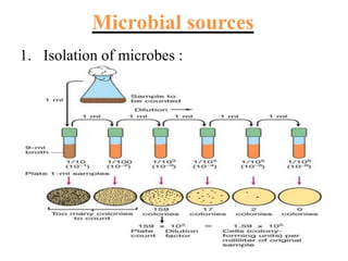 Microbial sources
1. Isolation of microbes :
 