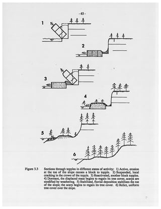 Cruden_Varnes_1996.pdf