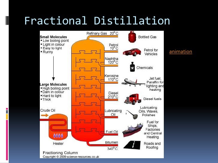 What is the fractional distillation of crude oil?