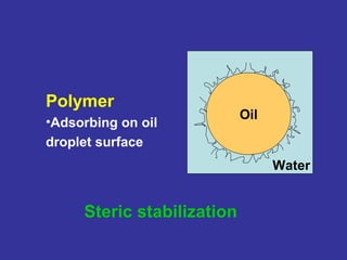 Polymer
•Adsorbing on oil
droplet surface
Oil
Water
Steric stabilization
 