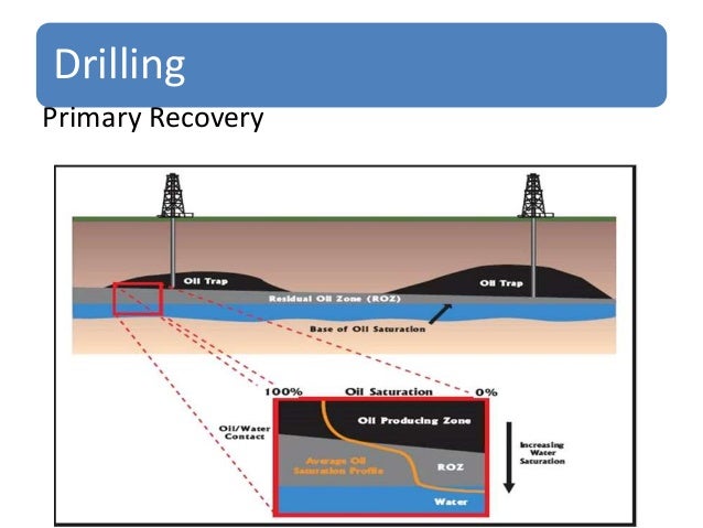 Extraction Of Crude Oil And Natural Gas Extraction Of Crude Oil And Natural Gas