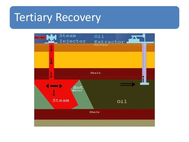 Tertiary Thermal Recovery By Fire Flooding