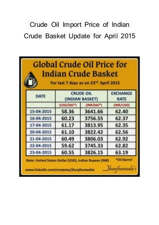 Crude Oil Import Price of Indian
Crude Basket Update for April 2015
 