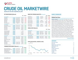 Market Commentary
Middle East Sour
Market analysis: (PGA page 2298) The Asian sour crude
market was largely quiet Friday, with trading in November-
loading Middle East barrels near its end. Taiwan’s CPC was
heard to have decided against buying any sour crude in a
tender that closed Wednesday. The cancellation of the buy
tender was likely because of lower crude requirement by
the CPC refinery at Kaohsiung, sources said. A key crude oil
pipeline at the refinery was heard to be damaged, leading
to a slowdown in crude flows to the refinery and a cut in run
rates. Spot values for November-loading Middle East grades
like Murban and Oman have improved from their lows
earlier this month while premiums for Russian ESPO Blend
and Sokol have jumped sharply from last month on the
back of a recovery in Asian demand. Oil major Chevron
earlier this week sold a November-loading cargo of Murban
crude to ChinaOil at a premium of 20 cents/b to the grade’s
($/barrel)
Source: Platts
95
96
97
98
99
100
01-Oct29-Sep25-Sep23-Sep19-Sep17-Sep
ESPO (FOB KOZIMO, LONDON CLOSE)
Contents
Asia Pacific Sweet	 4
North Sea	 5
Mediterranean Light/Sweet	 6
Mediterranean Sour	 7
West Africa	 9
US MOC Commentary	 10
US Gulf Coast	 10
US West Coast	 12
Canada	13
Latin America	 14
(continued on page 3)
Key benchmarks ($/barrel)
			 Mid	Change
(PGA page 2210)
Dubai (Nov)	 PCAAT00	43.78–43.80	 43.790	 -1.550
Dubai (Dec)	 PCAAU00	45.50–45.52	 45.510	 -1.440
Dubai (Jan)	 PCAAV00	46.38–46.40	 46.390	 -1.300
MEC (Nov)	 AAWSA00	43.78–43.80	 43.790	 -1.550
MEC (Dec)	 AAWSB00	45.50–45.52	 45.510	 -1.440
MEC (Jan)	 AAWSC00	46.38–46.40	 46.390	 -1.300
Brent/Dubai (Nov)	 AAJMS00	4.08/4.10	 4.090	+0.390
(PGA page 1212)
Brent (Dated)	 PCAAS00	47.23–47.24	 47.235	 +0.095
Dated North Sea Light	 AAOFD00	47.23–47.24	 47.235	 +0.095
Brent (Oct)	 PCAAP00	47.15–47.17	 47.160	 +0.360
Brent (Nov)	 PCAAQ00	48.03–48.05	 48.040	 +0.360
Brent (Dec)	 PCAAR00	48.54–48.56	 48.550	 +0.290
Brent (Jan)	 PCARR00		 49.270	+0.290
Sulfur de-escalator	 AAUXL00		 0.15
Oseberg QP (Sep)	 AAXDW00		 0.4184
Oseberg QP (Oct)	 AAXDX00		 0.7770
Ekofisk QP (Sep) 	 AAXDY00		 0.2768
Ekofisk QP (Oct) 	 AAXDZ00		 0.5265
(PGA page 210)
WTI (Oct)	 PCACG00	45.51–45.53	 45.520	 +0.640
WTI (Nov)	 PCACH00	45.58–45.60	 45.590	 +0.600
WTI (Dec)	 AAGIT00	46.06–46.08	 46.070	 +0.510
Light Houston Sweet	 AAXEW00		 46.470	+0.640
Bakken	 AAXPP00		 43.150	+0.550
Eagle Ford Marker	 AAYAJ00		 48.000	+1.770
ACM* (Oct)	 AAQHN00	41.51–41.53	 41.520	 +0.990
ACM* (Nov)	 AAQHO00	41.88–41.90	 41.890	 +0.550
ACM* (Dec)	 AAQHP00	42.26–42.28	 42.270	 +0.460
*Americas Crude Marker.
Forward Dated Brent ($/barrel) (PGA page 1250)
			 Mid	Change
North Sea Dated strip	 AAKWH00	47.43–47.44	 47.435	 +0.310
Mediterranean Dated strip	 AALDF00	47.41–47.42	 47.415	 +0.285
Canada Dated strip	 AALDJ00	47.70–47.71	 47.705	 +0.300
BTC Dated strip	 AAUFI00	47.44–47.46	 47.450	 +0.285
15-45 Day Dated strip	 AALGM00	47.56–47.57	 47.565	 +0.290
30-60 Day Dated strip	 AAXRK00	48.08–48.10	 48.090	 +0.360
Brent/WTI spreads and EFPs (PGA page 218)
			 Mid	Change
Brent/WTI 1st	 AALAT00	4.42/4.44	 4.430	0.000
Brent/WTI 2nd	 AALAU00	2.36/2.38	 2.370	-0.630
Brent/WTI 3rd	 AALAV00	2.39/2.41	 2.400	-0.600
Brent/WTI 4th	 AALAY00		 2.520	-0.500
Brent EFP (Oct)	 AAGVW00	 NA/NA	 NA	 NA
Brent EFP (Nov)	 AAGVX00	-0.34/-0.32	 -0.330	-0.020
Brent EFP (Dec)	 AAGVY00	-0.50/-0.48	 -0.490	-0.050
Brent EFP (Jan)	 AAMVY00		 -0.490	-0.050
WTI EFP (Oct)	 AAGVT00	 NA/NA	 NA	 NA
WTI EFP (Nov)	 AAGVU00	-0.01/0.01	 0.000	 0.000
WTI EFP (Dec)	 AAGVV00	-0.01/0.01	 0.000	 0.000
Middle East ($/barrel)
			 Mid	Change
(PGA page 2210)
Oman (Nov)	 PCABS00	44.39–44.41	 44.400	 +0.100
Oman (Dec)	 AAHZF00	46.09–46.11	 46.100	 +0.250
Oman (Jan)	 AAHZH00	46.84–46.86	 46.850	 +0.200
Upper Zakum (Nov)	 AAOUQ00	43.87–43.91	 43.890	 +0.100
(PGA page 2658)
Dubai Swap (Oct)	 AAHBM00	45.72–45.76	 45.740	 +0.230
Dubai Swap (Nov)	 AAHBN00	46.60–46.64	 46.620	 +0.230
Dubai Swap (Dec)	 AAHBO00	47.16–47.20	 47.180	 +0.190
Volume 36 / Issue 189 / September 25, 2015
CRUDE OIL MARKETWIRE
www.platts.com OIL
 