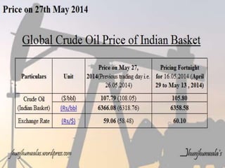 Crude Oil Price of Indian Crude Basket from 26th to 30th May 2014
