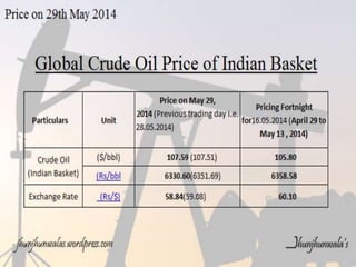 Crude Oil Price of Indian Crude Basket from 26th to 30th May 2014