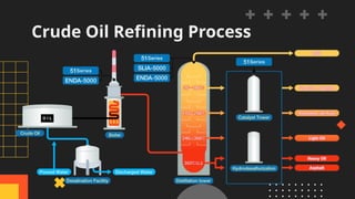Two Refining Process Crude Oil refining, process presentation | PPTX