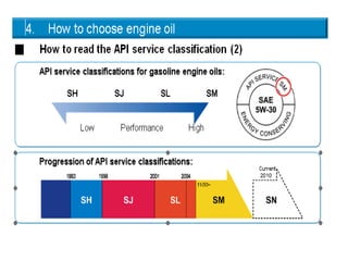 Api Sm Crude oil to engine oils | PDF