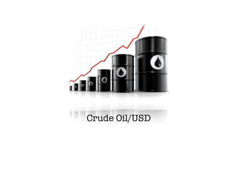 Crude Oil/USD
 