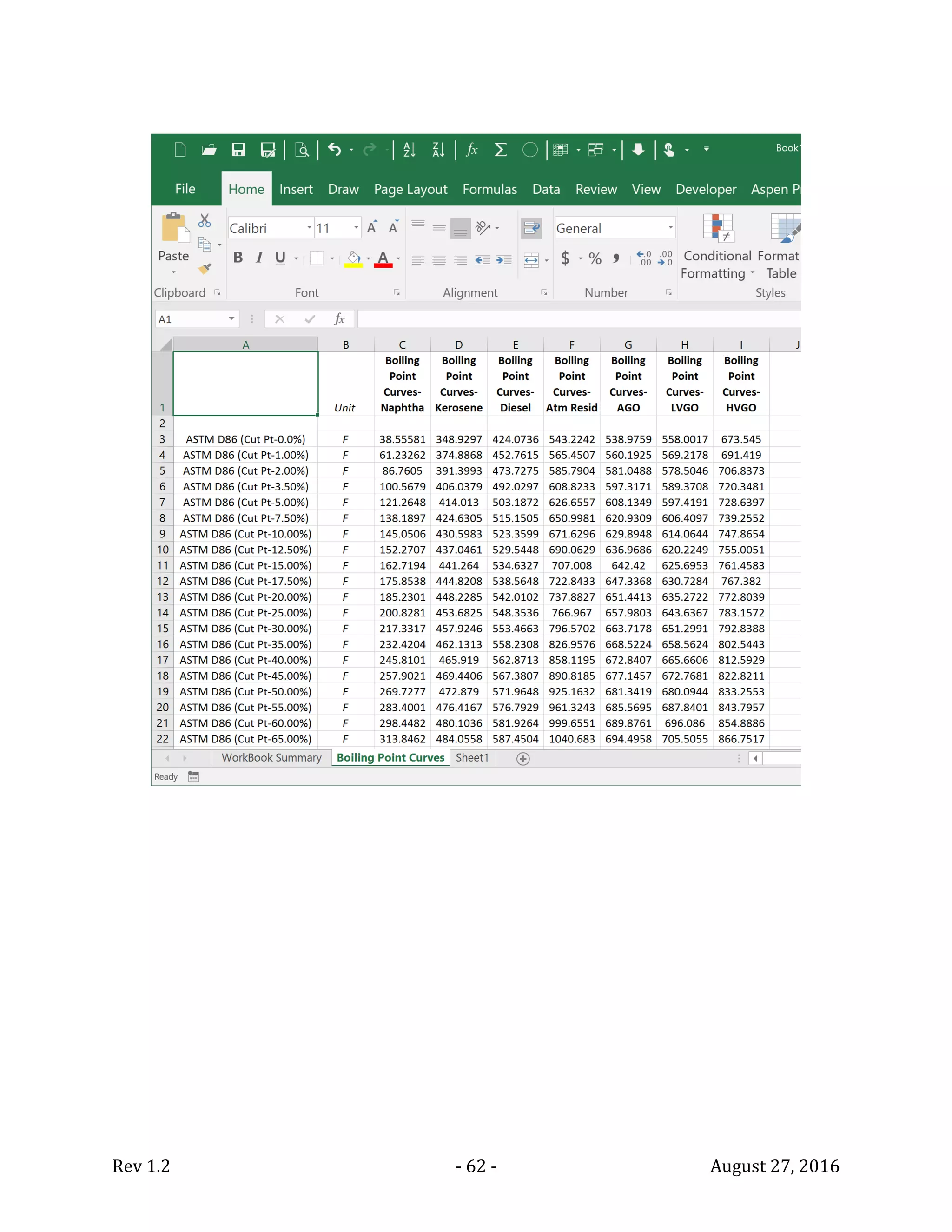 Rev 1.2 - 62 - August 27, 2016
 