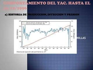 Campo: LAGUNILLAS
COMPORTAMIENTO DEL YAC. HASTA EL
31/12/1996
a) HISTORIA DE PRODUCCION, INYECCION Y PRESION
 