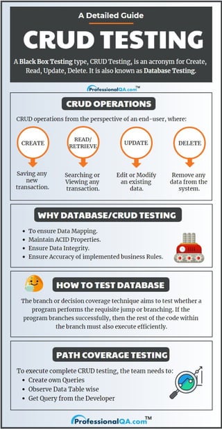 Crud Testing: A Detailed Guide!