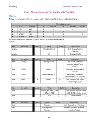 Crud tutorial en | PDF
