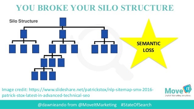 cruft busting technical debt code smell and refactoring for seo s