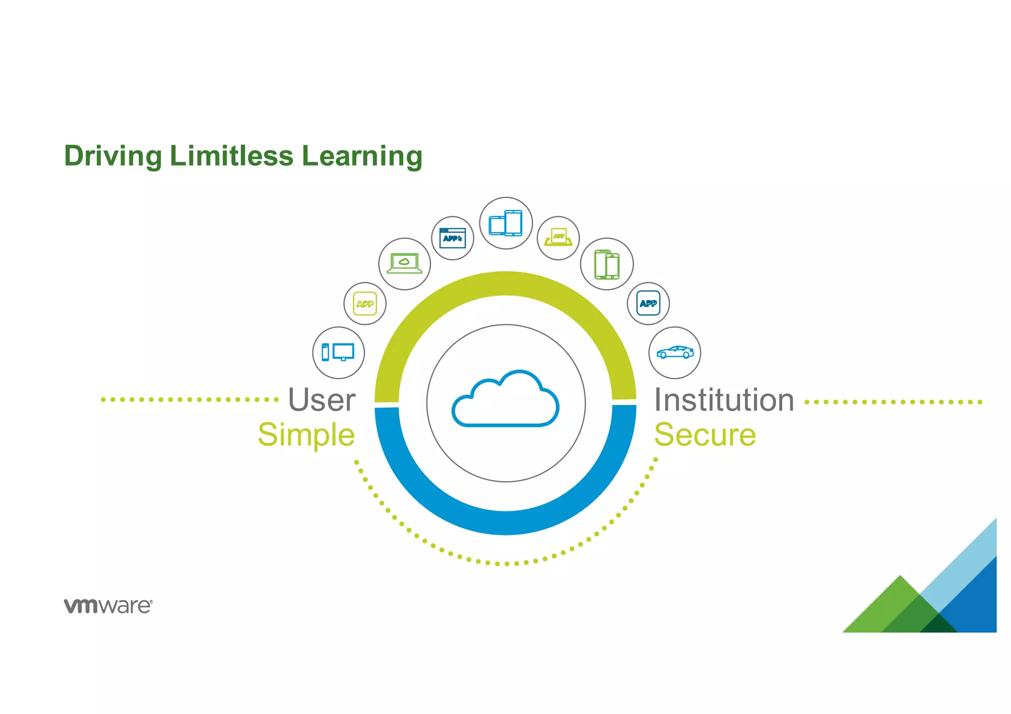 Driving Limitless Learning
Institution
Secure
User
Simple
 