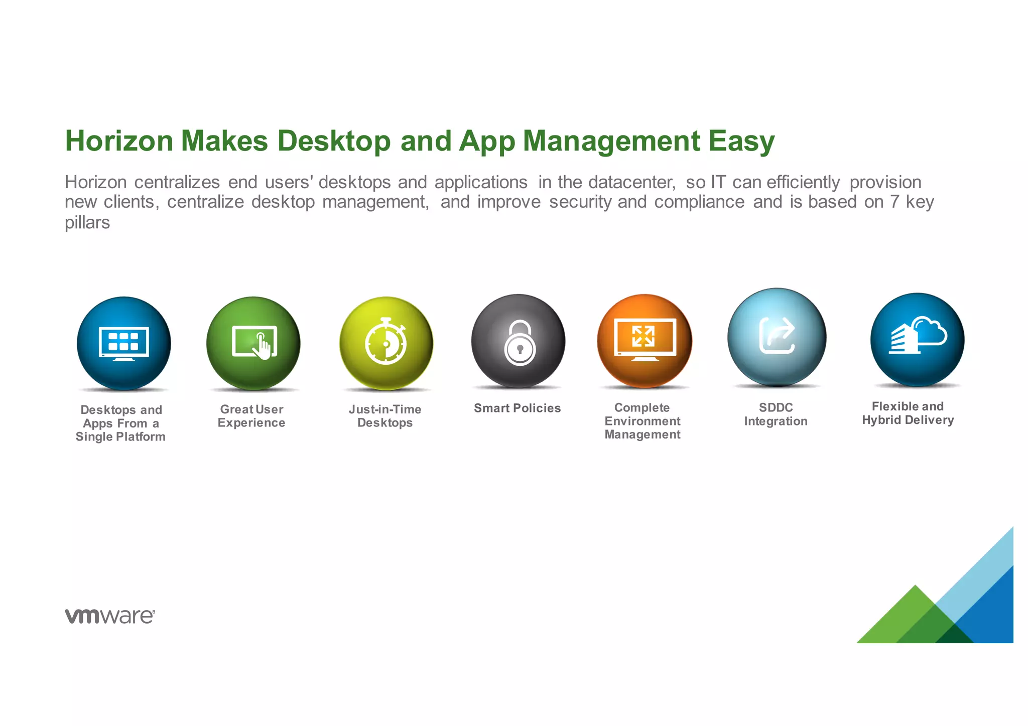 Horizon Makes Desktop and App Management Easy
Horizon centralizes end users' desktops and applications in the datacenter, so IT can efficiently provision
new clients, centralize desktop management, and improve security and compliance and is based on 7 key
pillars
Desktops and
Apps From a
Single Platform
Smart PoliciesJust-in-Time
Desktops
Great User
Experience
Flexible and
Hybrid Delivery
SDDC
Integration
Complete
Environment
Management
 