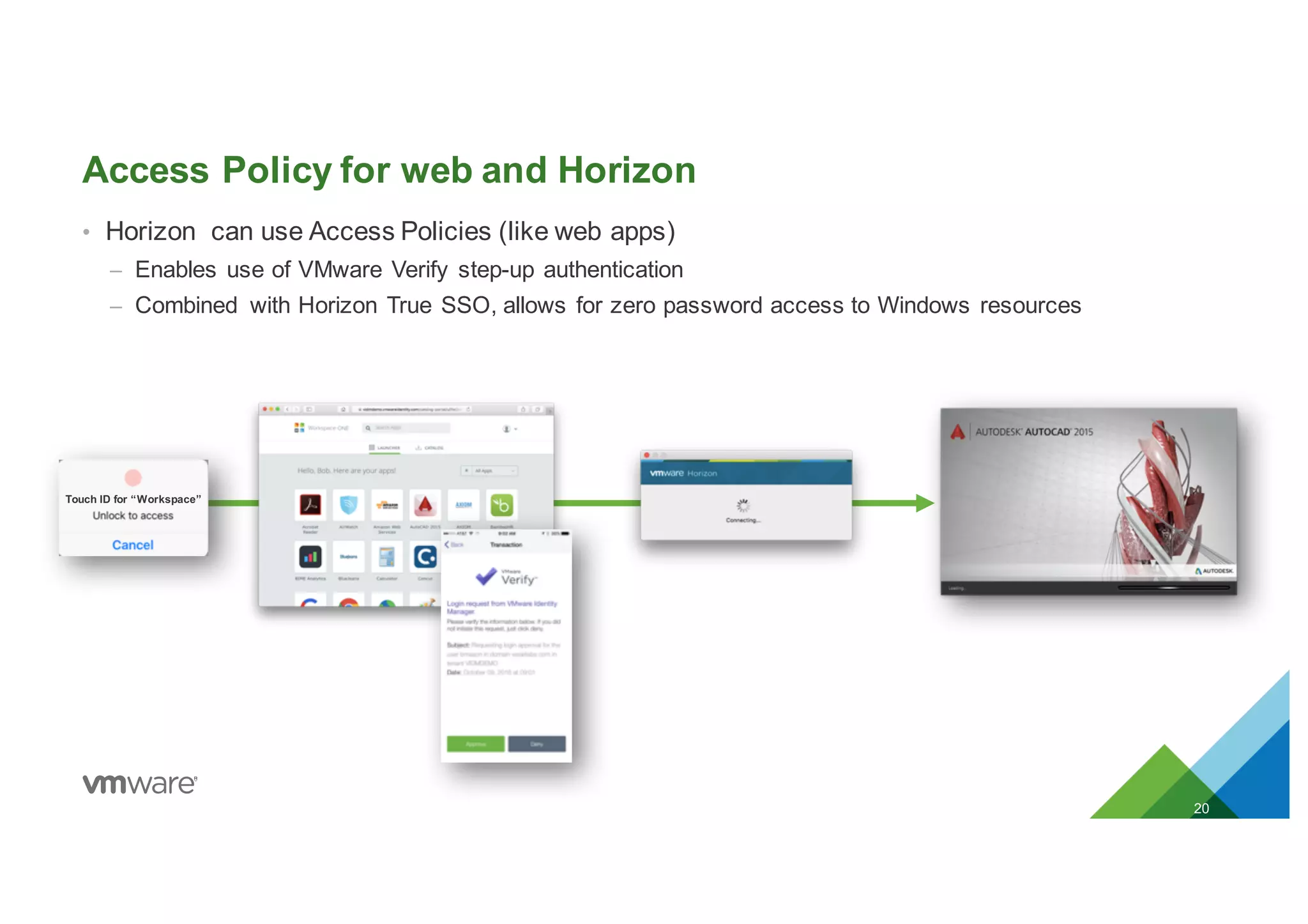 Access Policy for web and Horizon
• Horizon can use Access Policies (like web apps)
– Enables use of VMware Verify step-up authentication
– Combined with Horizon True SSO, allows for zero password access to Windows resources
20
Touch ID for “Workspace”
 