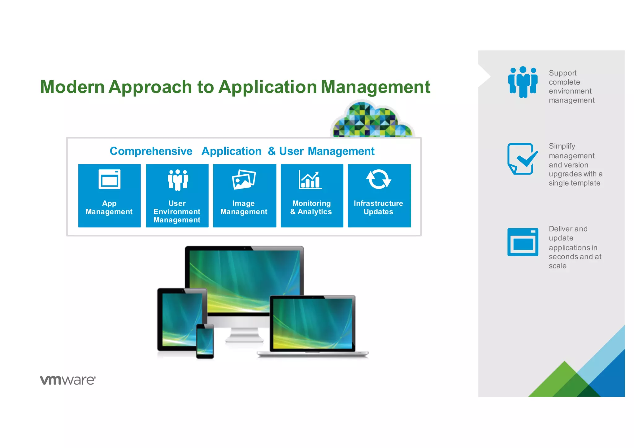 Modern Approach to Application Management
Support
complete
environment
management
Simplify
management
and version
upgrades with a
single template
Deliver and
update
applications in
seconds and at
scale
Comprehensive Application & User Management
User
Environment
Management
App
Management
Image
Management
Monitoring
& Analytics
Infrastructure
Updates
 
