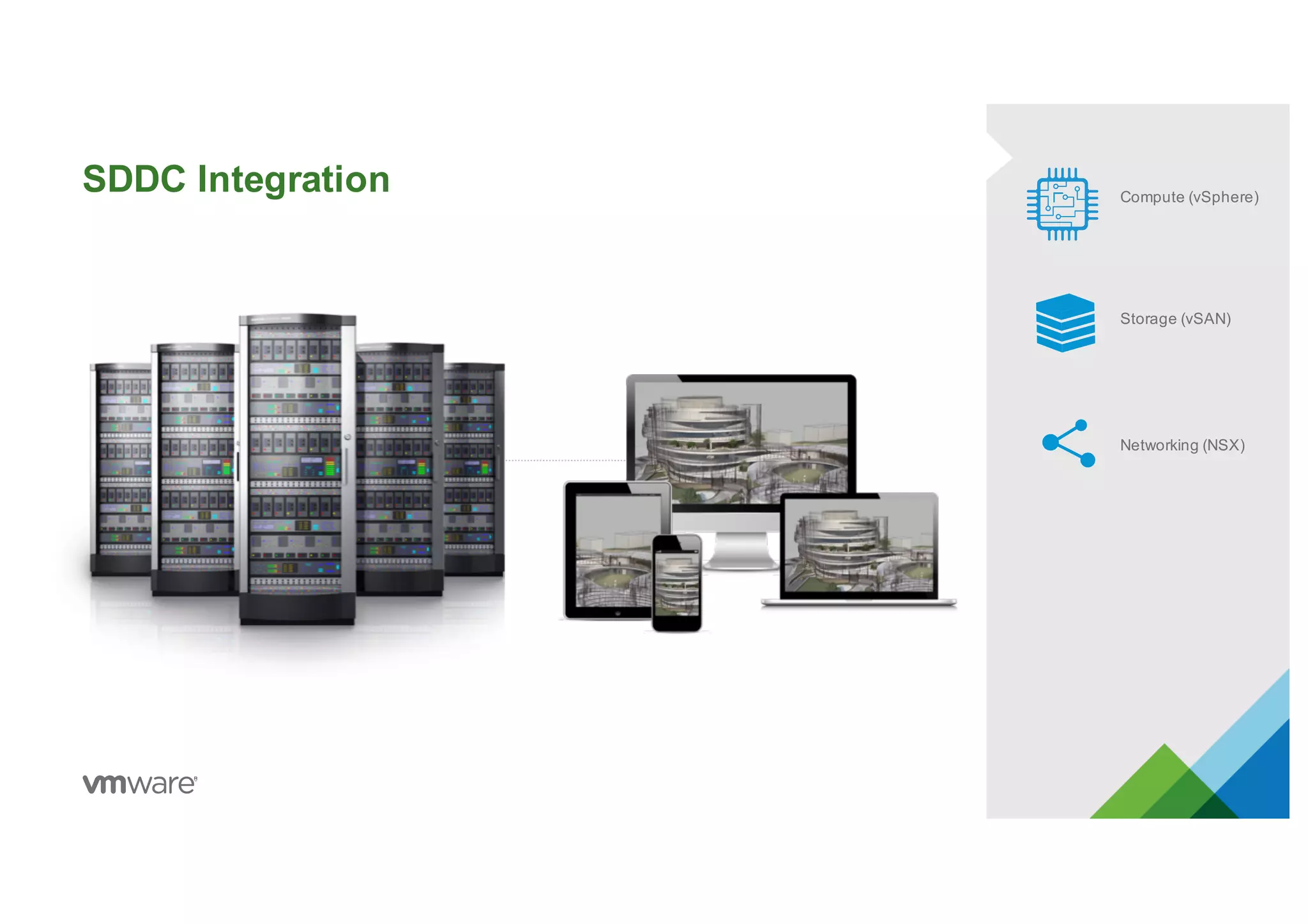 SDDC Integration Compute (vSphere)
Storage (vSAN)
Networking (NSX)
 