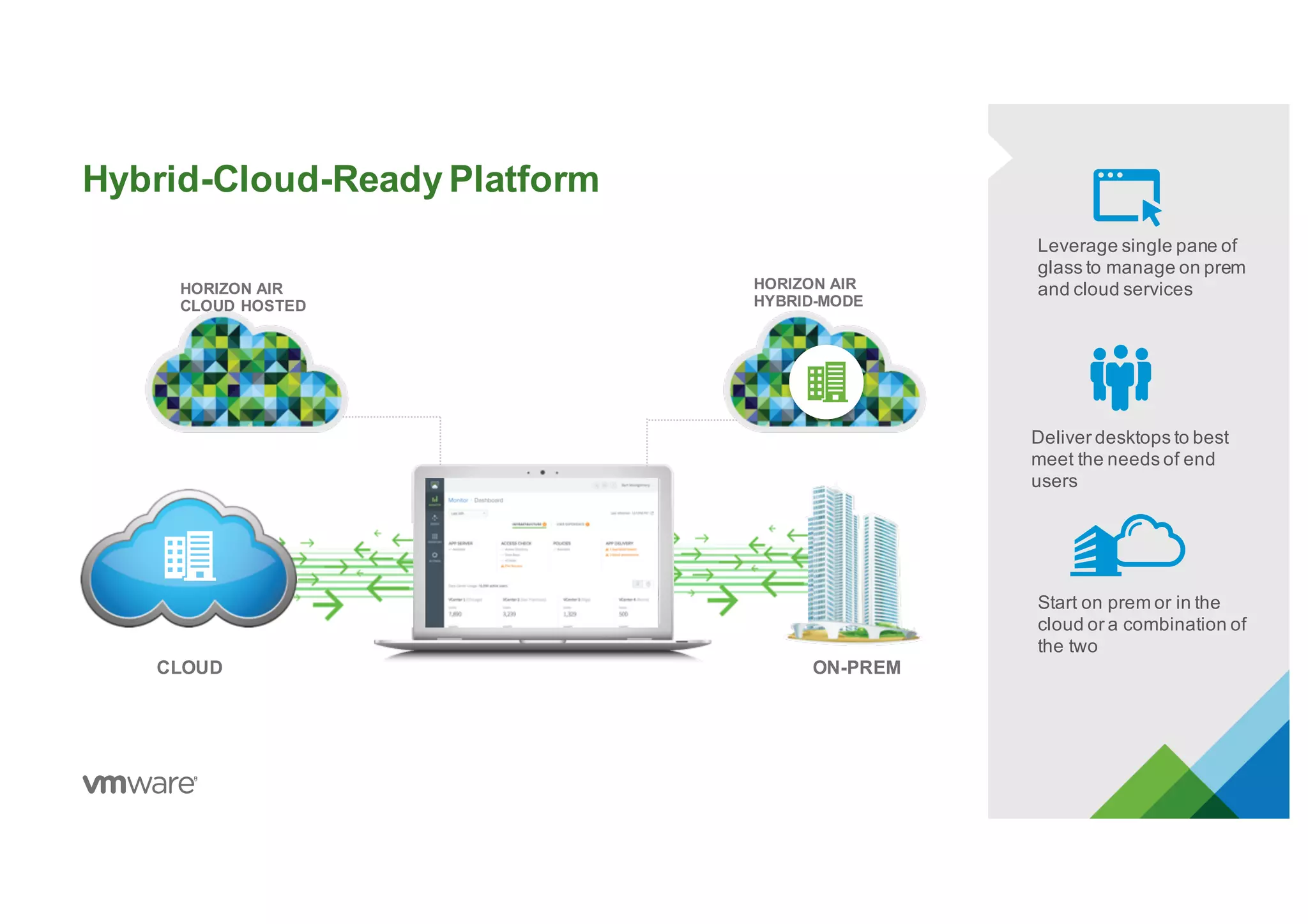 Hybrid-Cloud-Ready Platform
HYBRID CLOUD
HORIZON AIR
CLOUD HOSTED
HORIZON AIR
HYBRID-MODE
CLOUD ON-PREM
Leverage single pane of
glass to manage on prem
and cloud services
Start on prem or in the
cloud or a combination of
the two
Deliver desktops to best
meet the needs of end
users
 