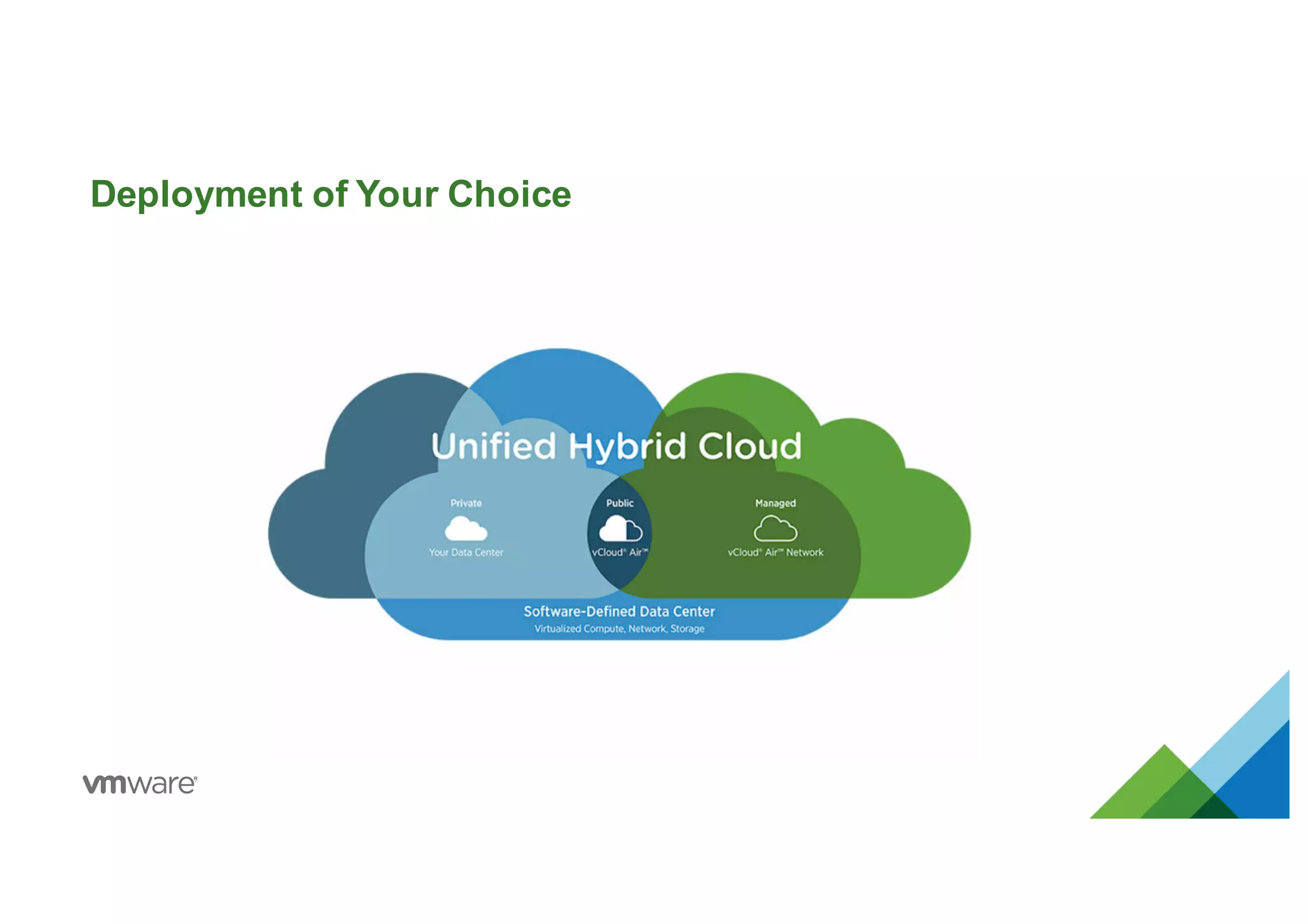 Deployment of Your Choice
26
 