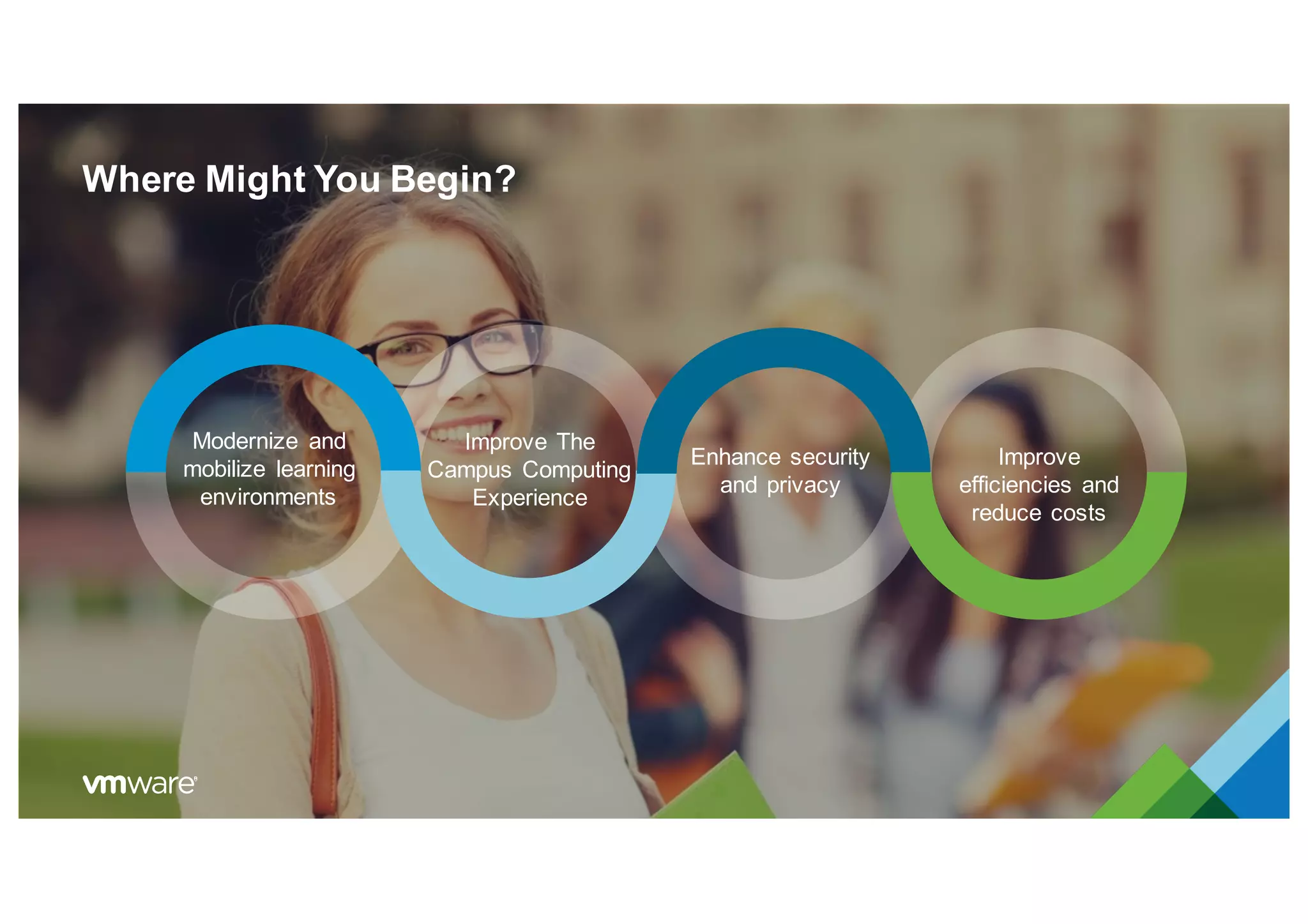 Where Might You Begin?
Modernize and
mobilize learning
environments
Improve The
Campus Computing
Experience
Enhance security
and privacy
Improve
efficiencies and
reduce costs
 