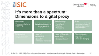 It’s more than a spectrum:
Dimensions to digital proxy
Motivation:
• Perception of what is
happening
Level and depth of
engagement
Relationship
• Friend/family
• Volunteer
• Professional
Role
• Advocate or helper ?
• (co-)management or
empowerment?
Time period
• long or short term
Level of
transaction
• Quick fix?
• Information intensive?
Level of formality /
recording
• Desired or forced
Client capacity
• high / low
• (how) is it changing
30 Sep 20 12ISIC 2020 - From information intermediary to digital proxy - Cruickshank, Webster, Ryan - @spartakan
 