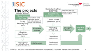 Initial analysis
The projects
30 Sep 20 5
Social Media
by Proxy
Survey
February-May
2019
Interviews
June-August
2019
Focus group
September 2019
Emergent
themes
Digital Identity
Information practices
Workshop
27 February
Draft report
March 2020
Final report
March 2020
Call for stories
December 2019
ISIC2020
Poster
Emergent
themes
Cruickshank & Ryan
DISIPRAC
?
ISIC 2020 - From information intermediary to digital proxy - Cruickshank, Webster, Ryan - @spartakan
care workers, family
members: working
with older adults and
people with dementia
Workshop with third
sector works and digital
inclusion officersWebster & Ryan
 