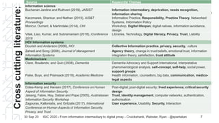 Crosscuttingliterature:
Source Keywords/ Themes
Information science
Buchanan Jardine and Ruthven (2019), JASIST Information intermediary, deprivation, needs recognition,
information sharing
Kaczmarek, Shankar, and Nathan (2019), AIS&T
Proceedings
Information Practice, Responsibility, Practice Theory, Networked
Systems, Information Policy
Moncur, Durrant, & Martindale (2014), CHI Workshop, Digital lifespan, digital natives, information avoidance,
design
Vitak, Liao, Kumar, and Subramaniam (2018), iConference
2018
Libraries, Technology, Digital literacy, Privacy, Trust, Liability
HCI/ Information systems
Dourish and Anderson (2006), HCI Collective Information practice, privacy, security, culture
Zahedi and Song (2008), Journal of Management
Information Systems
Agency theory, change in trust beliefs, emotional trust, information
integration theory, satisfaction, trust attitude
Medicine/care
Clare, Rowlands, and Quin (2008), Dementia Dementia Advocacy and Support International, interpretative
phenomenological analysis, self-concept, self-help, social power,
support groups
Fiske, Buyx, and Prainsack (2019), Academic Medicine Health information, counsellors, big data, communication, medico-
legal aspects
Information security
Coles-Kemp and Hansen (2017), Conference on Human
Aspect of Information Security
Post-digital; post-digital security; lived experience; critical security
design
Jøsang, Fabre, Hay, Dalziel and Pope (2005), Australasian
Information Security Workshop
Trust, identity management, computer networks, authentication,
authorisation
Zagouras, Kalloniatis, and Gritzalis (2017), International
Conference on Human Aspects of Information Security,
Privacy, and Trust
User experience, Usability, Security, Interaction
30 Sep 20 7ISIC 2020 - From information intermediary to digital proxy - Cruickshank, Webster, Ryan - @spartakan
 