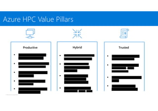 © Microsoft Corporation
Productive TrustedHybrid
Azure HPC Value Pillars
 