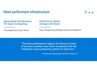 © Microsoft Corporation
Most performant infrastructure
Specialized infrastructure
for Super Computing
“The bare performance figures [of Azure] are best
of all cases studied, even when compared with the
traditional supercomputing system of reference.”
HPC Benchmarking Study, Feb 2017, Exabyte Inc.
Virtual Machines, Cray in Azure
Performant hybrid
storage with Azure
Easy management with Batch and Azure CycleCloud
 