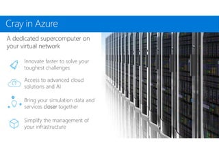 A dedicated supercomputer on
your virtual network
Innovate faster to solve your
toughest challenges
Access to advanced cloud
solutions and AI
Bring your simulation data and
services closer together
Simplify the management of
your infrastructure
Cray in Azure
 