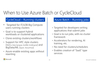 •
•
•
•
•
When to Use Azure Batch or CycleCloud
Azure Batch – Running jobsCycleCloud – Running clusters
 