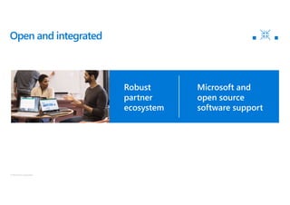 © Microsoft Corporation
Open and integrated
Robust
partner
ecosystem
Microsoft and
open source
software support
 