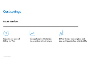 © Microsoft Corporation
Cost savings
Ensures Reserved Instances
for persistent infrastructure
Offers flexible consumption and
cost savings with low-priority VMs
Provides per-second
billing for VMs
Azure services
 