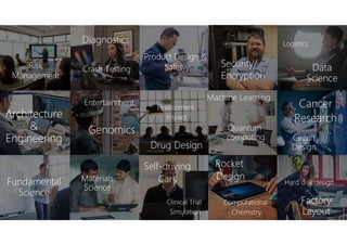 Factory
Layout
Clinical Trial
Simulation
Rocket
Design
Self-driving
Cars Hard disk design
Materials
Science
Fundamental
Science
Architecture
&
Engineering
Entertainment
Genomics
Drug Design
Environment
Impact
Computational
Chemistry
Quantum
computing
Cancer
Research
Circuit
Design
Risk
Management
Diagnostics
Crash Testing
Machine Learning
Product Design &
Safety Security/
Encryption
Logistics
Data
Science
 