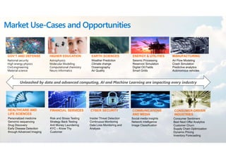 ENERGY & UTILITIES
Seismic Processing
Reservoir Simulation
Digital Oil Fields
Smart Grids
Market Use-Cases and Opportunities
CYBER SECURITY
Insider Threat Detection
Continuous Monitoring
Data Loss Monitoring and
Analysis
GOV’T AND DEFENSE
National security
High energy physics
Civil engineering
Material science
FINANCIAL SERVICES
Risk and Stress Testing
Strategy Back Testing
Anti Money Laundering
KYC – Know Thy
Customer
EARTH SCIENCES
Weather Prediction
Climate change
Oceanography
Air Quality
HEALTHCARE AND
LIFE SCIENCES
Personalized medicine
Genomic sequencing
Drug Discovery
Early Disease Detection
through Advanced Imaging
MANUFACTURING
Air Flow Modeling
Crash Simulation
Predictive analytics
Autonomous vehicles
HIGHER EDUCATION
Astrophysics
Molecular Modeling
Computational chemistry
Neuro informatics
COMMUNICATIONS
AND MEDIA
Social media insights
Network intelligence
Image Classification
CONSUMER-DRIVEN
INDUSTRIES
Consumer Sentiment
Best Next Offer Analytics
Customer Churn
Supply Chain Optimization
Dynamic Pricing
Inventory Forecasting
Unleashed by data and advanced computing, AI and Machine Learning are impacting every industry
 