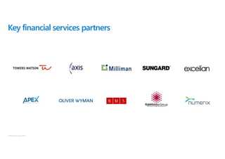 © Microsoft Corporation
Key financial services partners
 